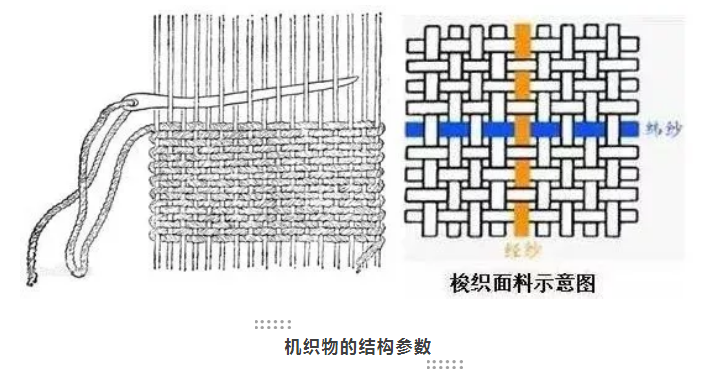 想要熟知機織物，這些參數(shù)要了解