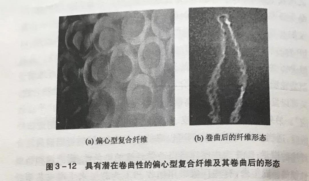 簡(jiǎn)單認(rèn)識(shí)幾種復(fù)合纖維的主要類型