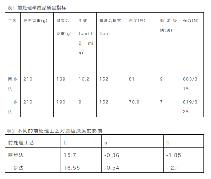 印染廠做大黑色，為什么要"寧可深不可淺"？