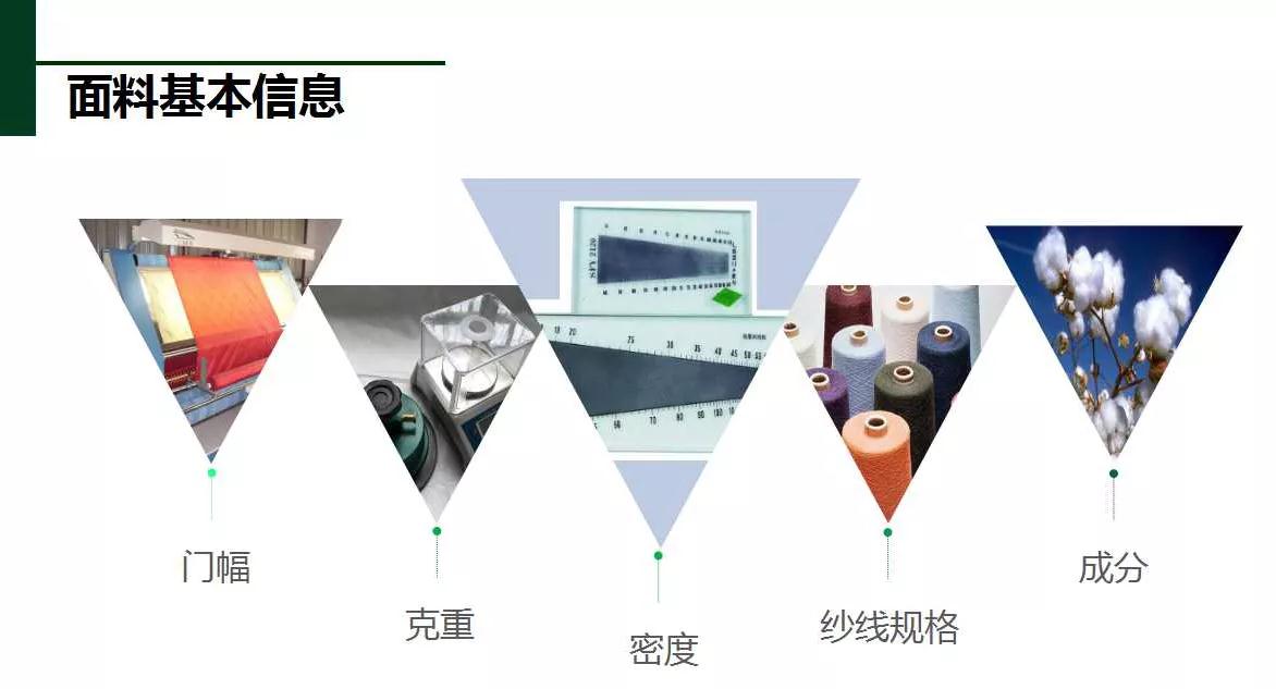 紡織培訓(xùn)視頻課程：面料基本參數(shù)