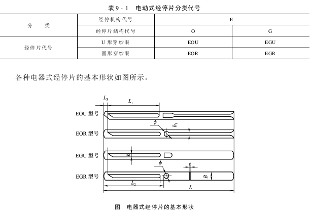 第  經(jīng)停片的種類和技術(shù)要求