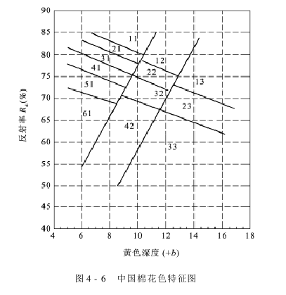 HVI大容量纖維測試儀 HVI技術指標