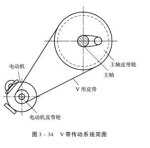 （）主傳動的結構和技術要求