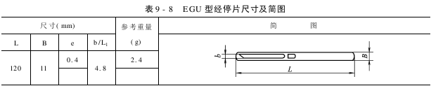 第 經(jīng)停片的型號技術(shù)規(guī)格