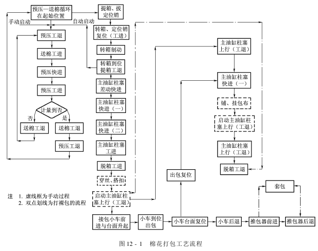 MDY—400型液壓棉花打包機 技術規(guī)格及主要參數