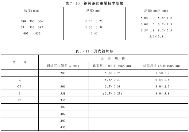 鋼片綜的型號與主要技術(shù)規(guī)格