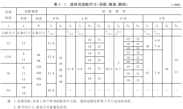 綜框的種類和技術要求