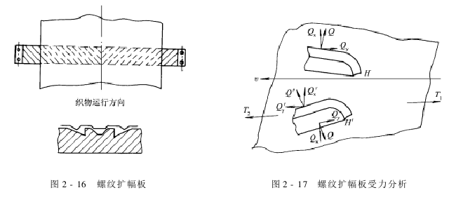 擴(kuò)幅器—擴(kuò)幅原理